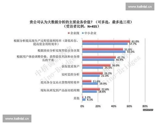 基于体育数据分析的参考价值评估与实际应用探讨