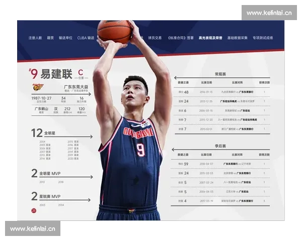 CBA官网全面解析本赛季各队战绩与球员数据变化趋势