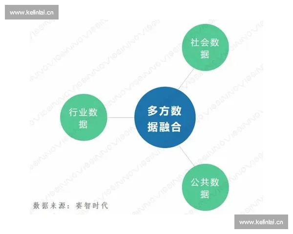 基于多维数据融合与战术表现分析的足球球队综合实力评估方法研究